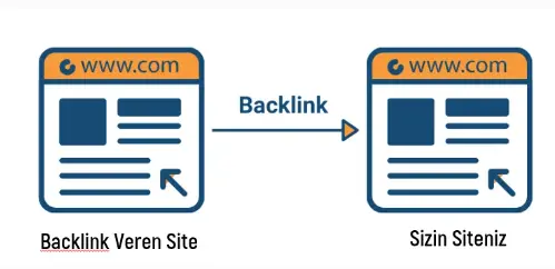 backlink nedir